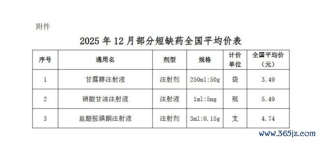 图片开端:上海阳光医药采购网