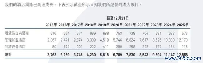 季琦嘴上说“质地”，华住决骤延迟下涌现品驳诘题